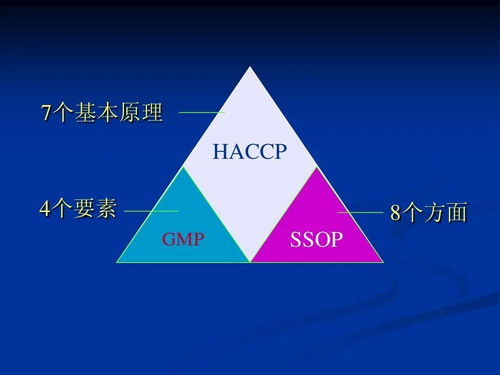 HACCP危害分析和關鍵控制點 食品企業管理的關鍵要點