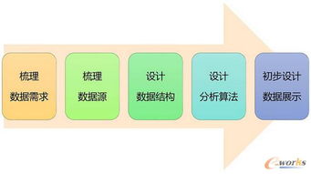 企業(yè)內(nèi)部數(shù)據(jù)產(chǎn)品的戰(zhàn)略價值與實施路徑