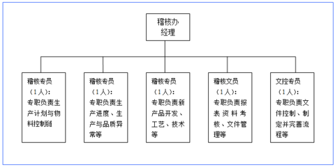 贏在執行 制造型企業精益變革的實踐與突破