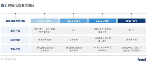 數(shù)字化轉(zhuǎn)型浪潮下，200億數(shù)據(jù)治理市場(chǎng)的機(jī)遇與挑戰(zhàn)