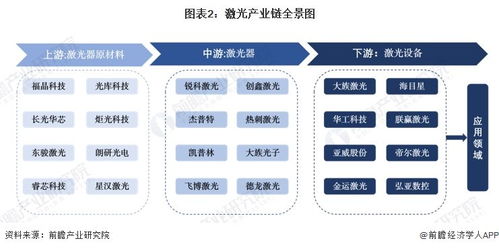 2024年中國激光行業(yè)產(chǎn)業(yè)鏈全景梳理與區(qū)域熱力地圖 聚焦互聯(lián)網(wǎng)接入及相關(guān)服務(wù)融合新機遇