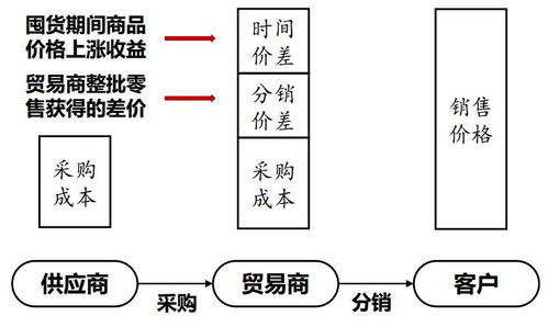 二級市場產(chǎn)業(yè)互聯(lián)網(wǎng)B2B梳理 大宗商品篇中的互聯(lián)網(wǎng)接入及相關(guān)服務(wù)
