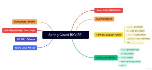 Spring Cloud微服務(wù)架構(gòu)深度解析 三種架構(gòu)模式對比及互聯(lián)網(wǎng)接入實(shí)踐